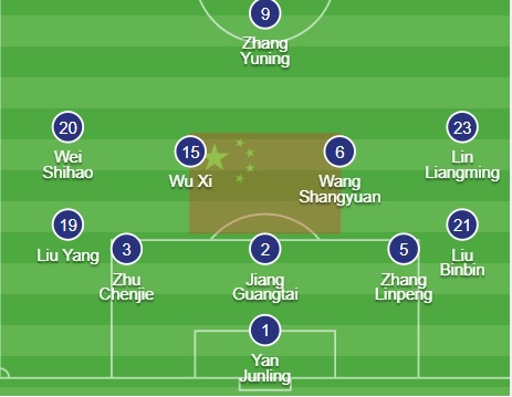 VTV5 VTV6 trực tiếp bóng đá Trung Quốc vs Qatar (0-0): Wulei ngồi dự bị - Ảnh 6.