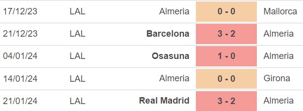 Nhận định bóng đá Almeria vs Alaves (03h00, 27/1), La Liga vòng 22 - Ảnh 3.