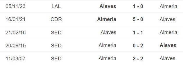 Nhận định bóng đá Almeria vs Alaves (03h00, 27/1), La Liga vòng 22 - Ảnh 2.