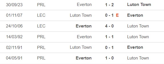 Nhận định bóng đá Everton vs Luton (22h00, 27/1), vòng 4 FA Cup - Ảnh 2.