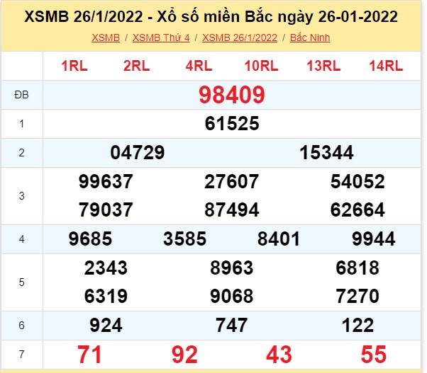 XSMB 26/1, kết quả xổ số miền Bắc hôm nay ngày 26/1/2024, KQXSMB ngày 26 tháng 1 - Ảnh 2.