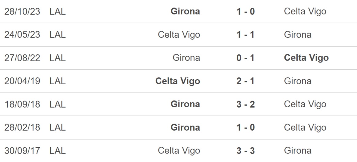Celta Vigo v Girona-LALIGA 28-01-2024