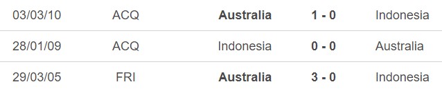 Nhận định bóng đá Úc vs Indonesia (18h30, 28/1), Asian Cup 2023 vòng 1/8 - Ảnh 4.