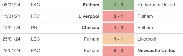 Nhận định bóng đá Fulham vs Everton (2h45, 31/1), vòng 22 Ngoại hạng Anh - Ảnh 3.