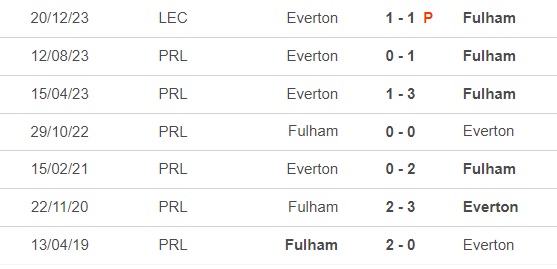 Nhận định bóng đá Fulham vs Everton (2h45, 31/1), vòng 22 Ngoại hạng Anh - Ảnh 2.