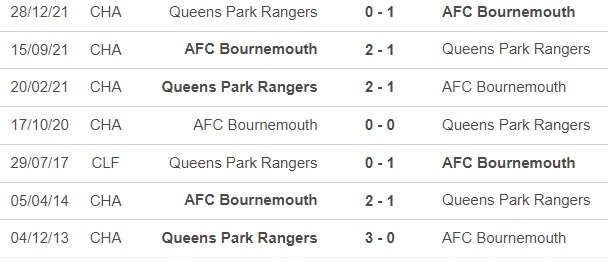 Nhận định bóng đá QPR vs Bournemouth (22h00, 6/1), vòng 3 FA Cup - Ảnh 2.