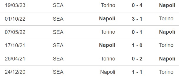 Nhận định bóng đá Torino vs Napoli (21h00, 7/1), vòng 19 Serie A - Ảnh 5.