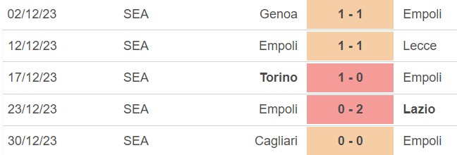 Nhận định bóng đá Empoli vs Milan (18h30, 7/1), vòng 19 Serie A - Ảnh 4.