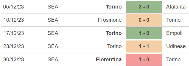 Nhận định bóng đá Torino vs Napoli (21h00, 7/1), vòng 19 Serie A - Ảnh 3.