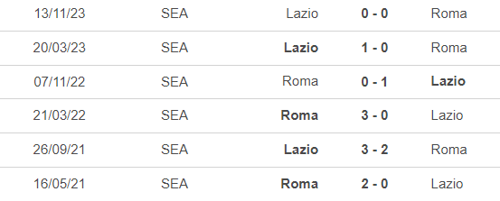 Nhận định bóng đá Lazio vs Roma (0h00, 11/1), vòng tứ kết cúp Ý - Ảnh 1.