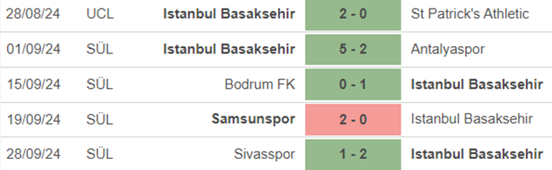 Phong độ Istanbul Basaksehir