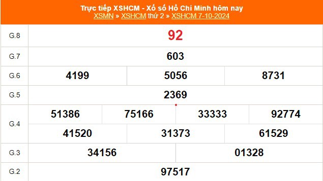 XSHCM 12/10 - XSTP - Kết quả xổ số Hồ Chí Minh hôm nay ngày 12/10/2024