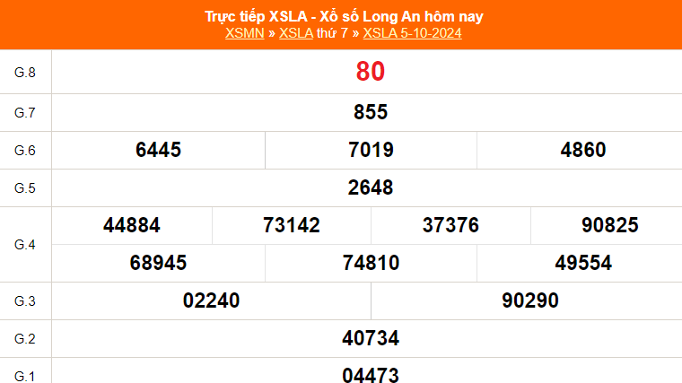 XSLA 12/10 - Kết quả xổ số Long An hôm nay 12/10/2024 - Trực tiếp xổ số hôm nay ngày 12 tháng 10