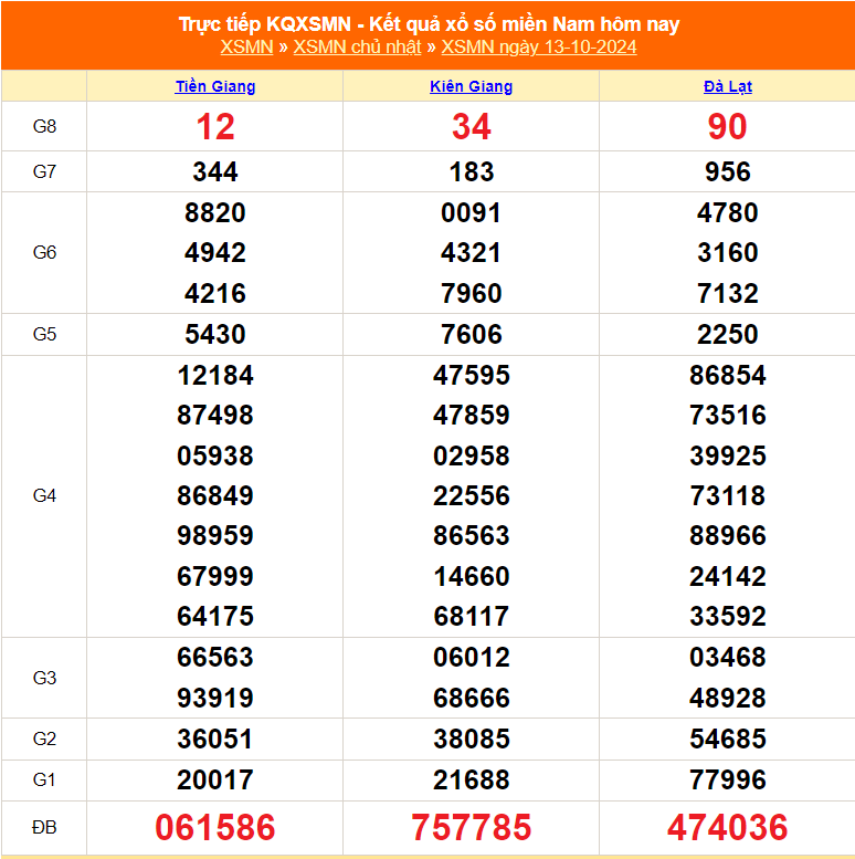 XSMN 20 10 K t Qu X S Mi n Nam H m Nay 20 10 2024 Tr c Ti p XSMN xsmn-20-10-k-t-qu-x-s-mi-n-nam-h-m-nay-20-10-2024-tr-c-ti-p-xsmn