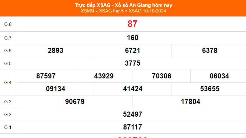 XSAG 17/10 - Kết quả xổ số An Giang hôm nay 17/10/2024 - Trực tiếp xổ số hôm nay ngày 17 tháng 10