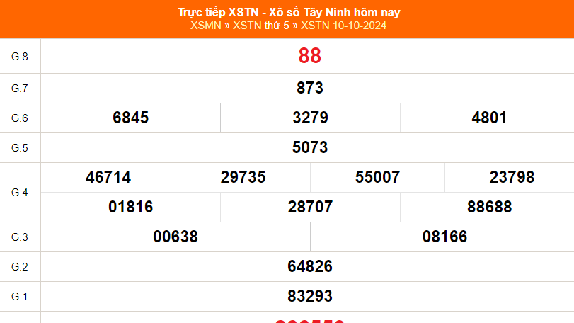 XSTN 17/10 - Kết quả xổ số Tây Ninh hôm nay 17/10/2024 - Trực tiếp xổ số hôm nay ngày 17 tháng 10