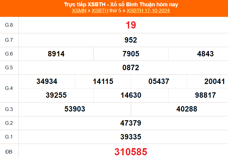 XSBTH 31/10 - Kết quả xổ số Bình Thuận hôm nay 31/10/2024 - Trực tiếp ...