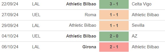 Nhận định, soi tỷ lệ Bilbao vs Espanyol (19h00, 19/10), vòng 10 La Liga - Ảnh 2.