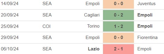 Nhận định, soi tỷ lệ Empoli vs Napoli (17h30, 20/10), vòng 8 Serie A - Ảnh 2.