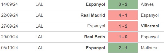 Nhận định, soi tỷ lệ Bilbao vs Espanyol (19h00, 19/10), vòng 10 La Liga - Ảnh 3.