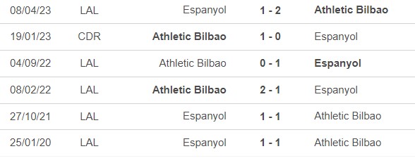 Nhận định, soi tỷ lệ Bilbao vs Espanyol (19h00, 19/10), vòng 10 La Liga - Ảnh 1.