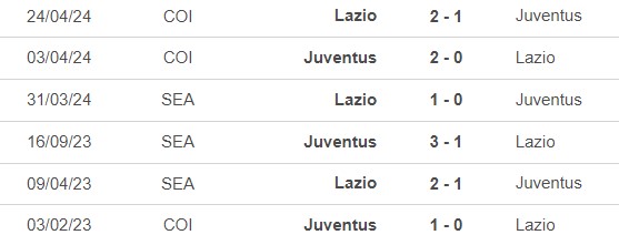 Nhận định, soi tỷ lệ Juventus vs Lazio (2h00, 20/10), vòng 8 Serie A - Ảnh 1.