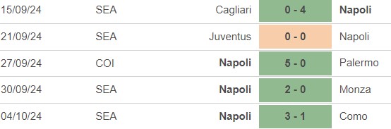 Nhận định, soi tỷ lệ Empoli vs Napoli (17h30, 20/10), vòng 8 Serie A - Ảnh 3.