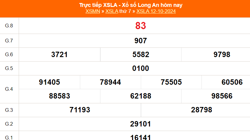 XSLA 19/10 - Kết quả xổ số Long An hôm nay 19/10/2024 - Trực tiếp xổ số hôm nay ngày 19 tháng 10