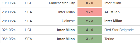 Nhận định, soi tỷ lệ Roma vs Inter Milan (01h45, 21/10), vòng 8 Serie A - Ảnh 3.