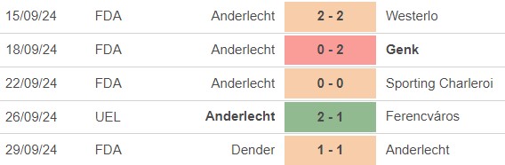 Nhận định, soi tỷ lệ Real Sociedad vs Anderlecht (23h45, 3/10), cúp C2 châu Âu - Ảnh 2.