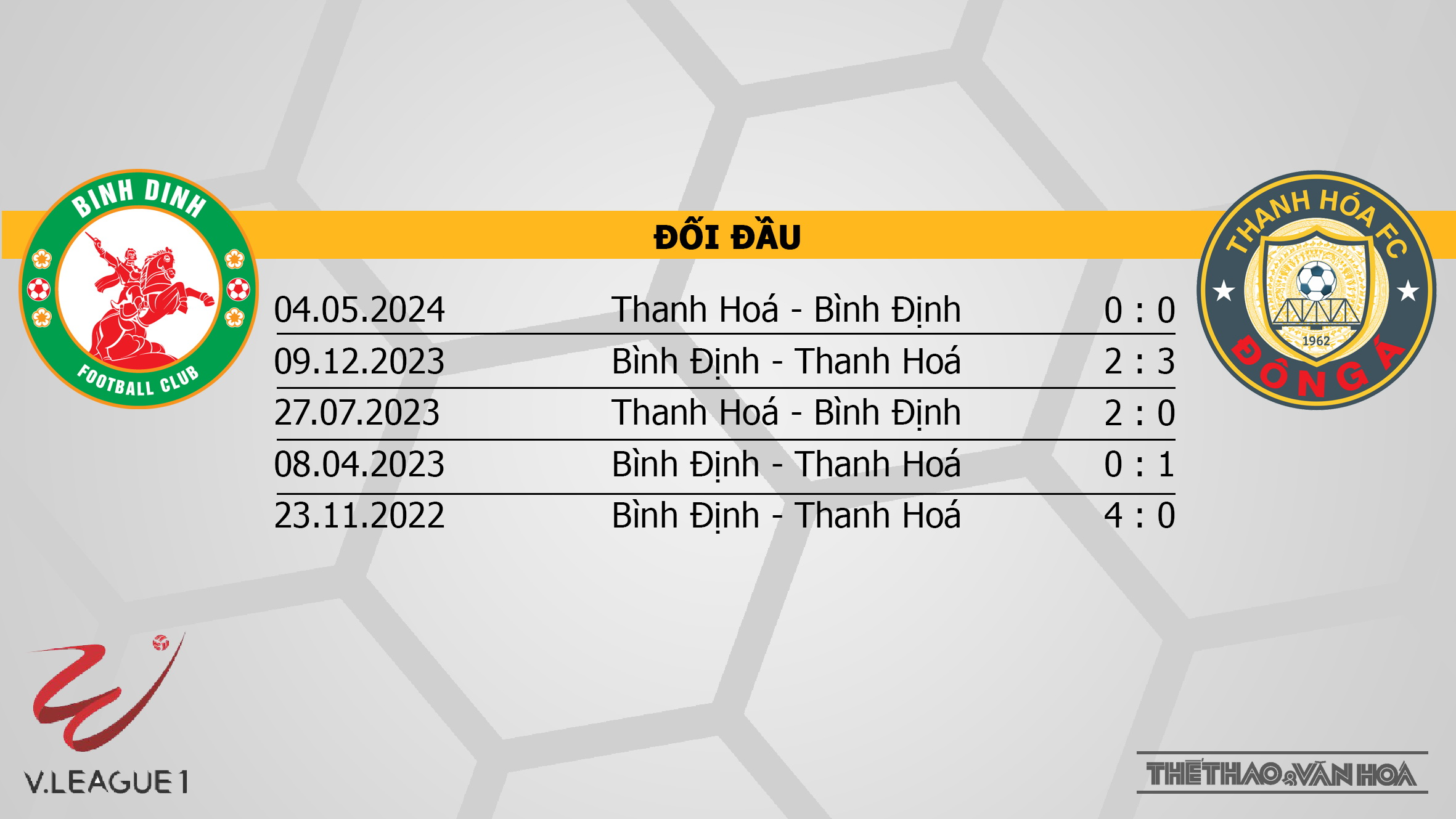 Nhận định bóng đá V-League hôm nay 4/10: Bình Dương vs TPHCM, Bình Định vs Thanh Hoá - Ảnh 2.