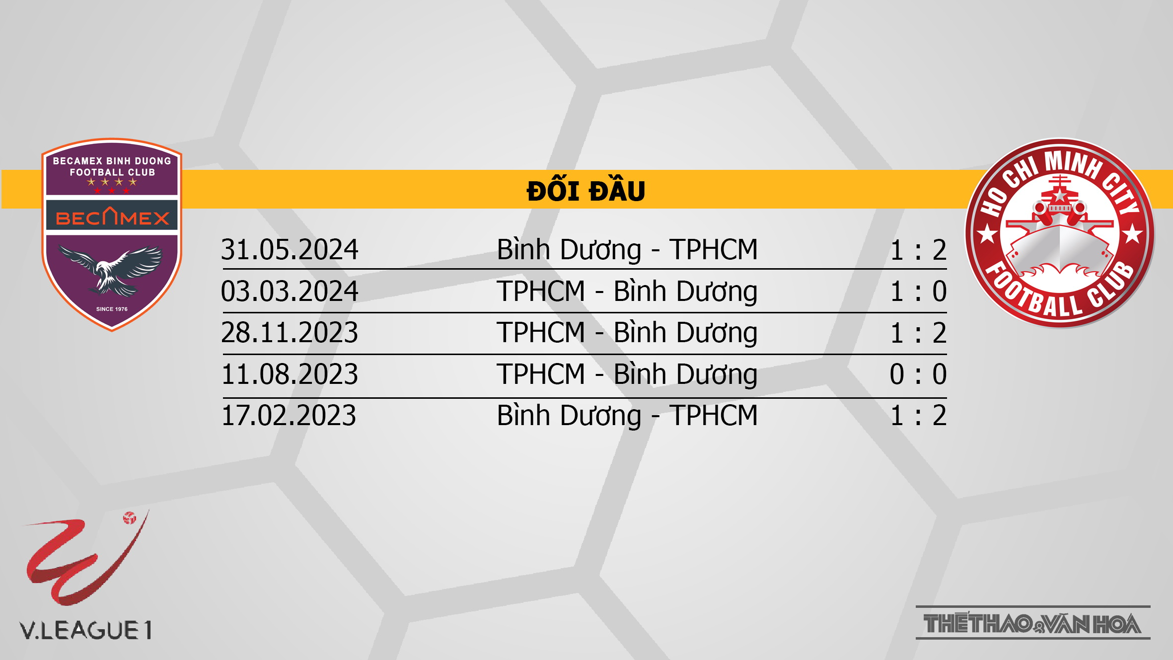 Nhận định bóng đá V-League hôm nay 4/10: Bình Dương vs TPHCM, Bình Định vs Thanh Hoá - Ảnh 7.