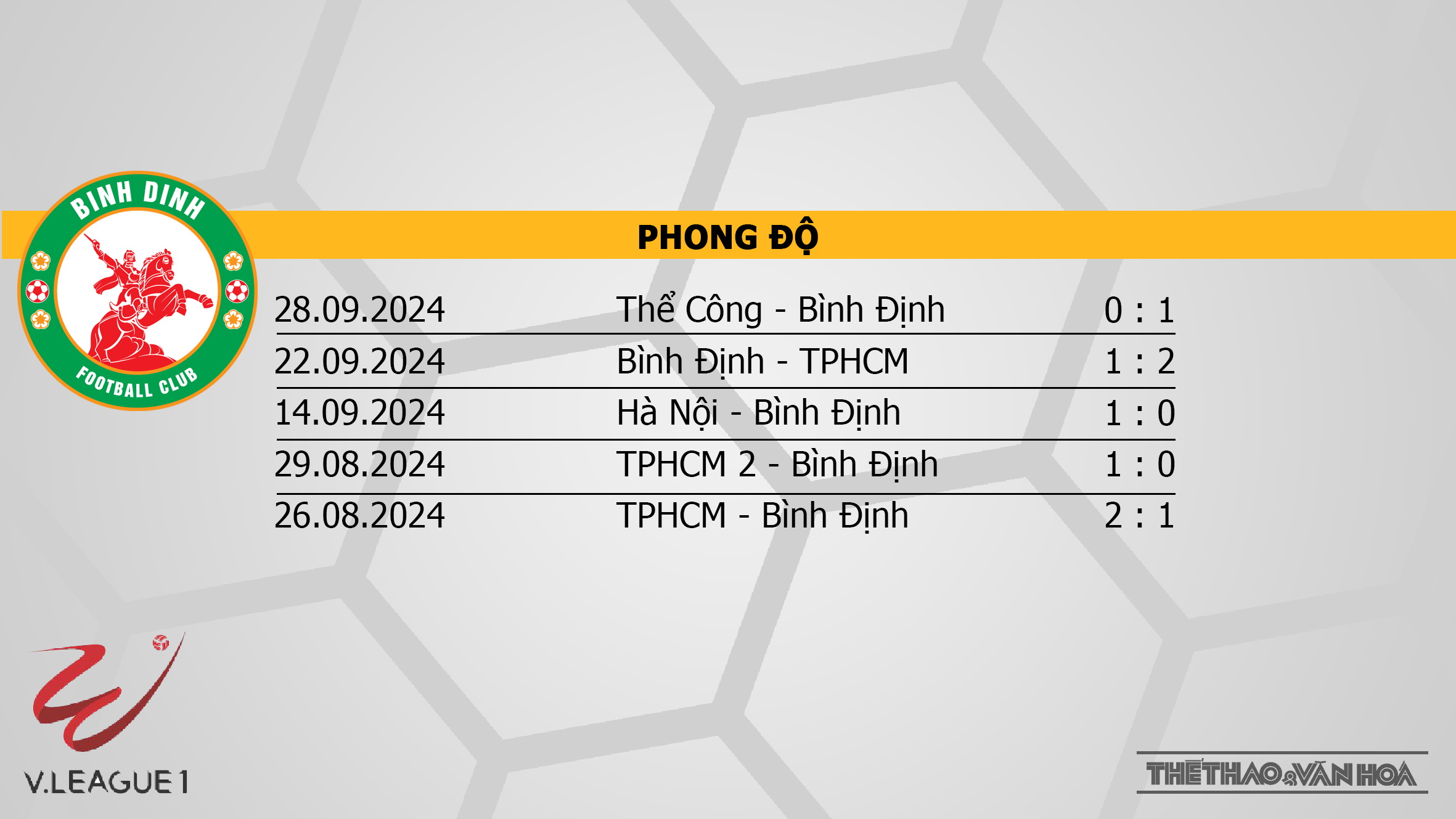 Nhận định bóng đá V-League hôm nay 4/10: Bình Dương vs TPHCM, Bình Định vs Thanh Hoá - Ảnh 3.