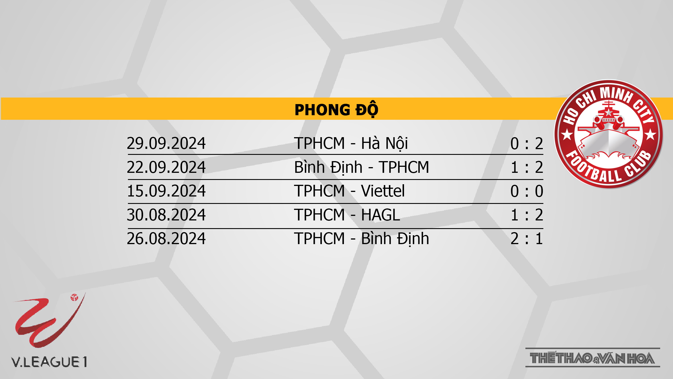 Nhận định bóng đá V-League hôm nay 4/10: Bình Dương vs TPHCM, Bình Định vs Thanh Hoá - Ảnh 9.