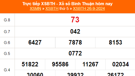 XSBTH 3/10 - Kết quả xổ số Bình Thuận hôm nay 3/10/2024 - Trực tiếp xổ số hôm nay ngày 3 tháng 10