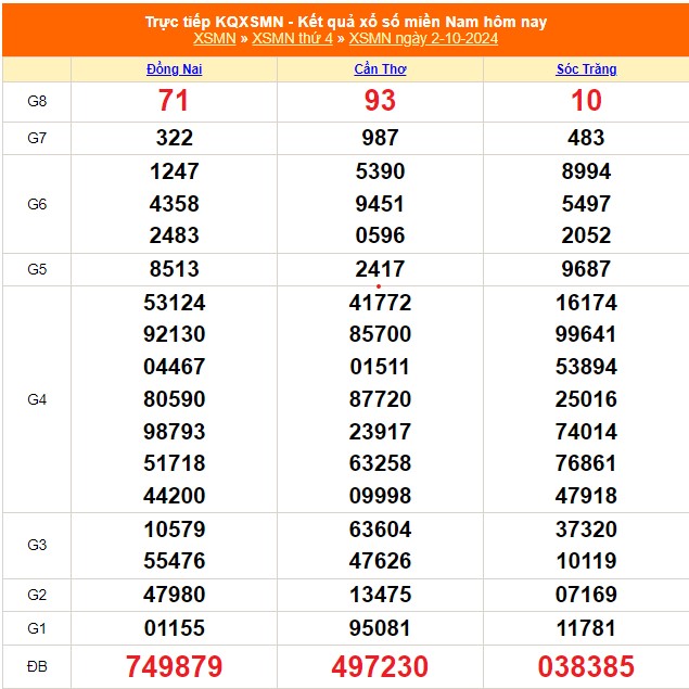 XSMN 9/10 - Kết quả xổ số miền Nam hôm nay 9/10/2024 - Trực tiếp XSMN ngày 9 tháng 10 - Ảnh 9.