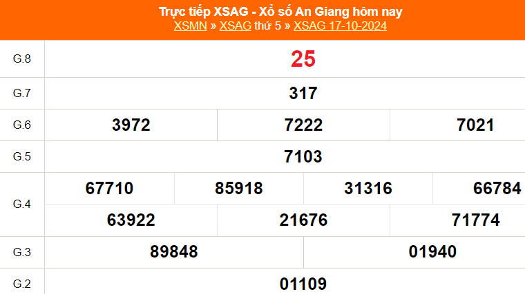 XSAG 24/10 - Kết quả xổ số An Giang hôm nay 24/10/2024 - Trực tiếp xổ số hôm nay ngày 24  tháng 10