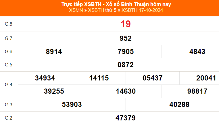 XSBTH 24/10 - Kết quả xổ số Bình Thuận hôm nay 24/10/2024 - Trực tiếp xổ số hôm nay ngày 24 tháng 10