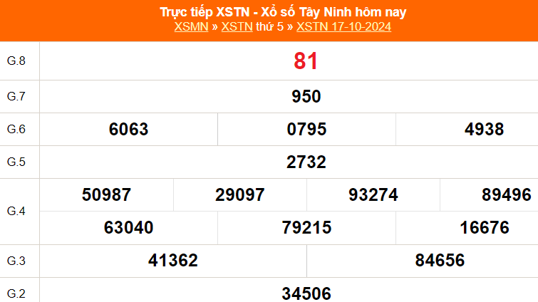 XSTN 24/10 - Kết quả xổ số Tây Ninh hôm nay 24/10/2024 - Trực tiếp xổ số hôm nay ngày 24 tháng 10