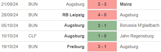 Nhận định, soi tỷ lệ Augsburg vs Dortmund (20h30, 26/10), vòng 8 Bundesliga - Ảnh 2.