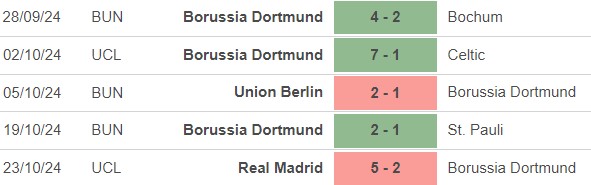 Nhận định, soi tỷ lệ Augsburg vs Dortmund (20h30, 26/10), vòng 8 Bundesliga - Ảnh 3.