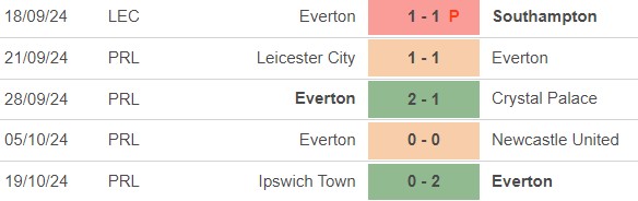 Nhận định, soi tỷ lệ Everton vs Fulham (23h30, 26/10), vòng 9 Ngoại hạng Anh - Ảnh 2.