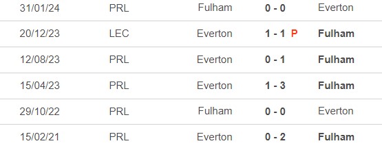 Nhận định, soi tỷ lệ Everton vs Fulham (23h30, 26/10), vòng 9 Ngoại hạng Anh - Ảnh 1.