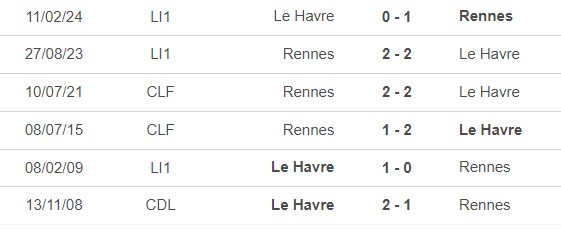 Nhận định, soi tỷ lệ Rennes vs Le Havre (1h45, 26/10), vòng 9 Ligue 1 - Ảnh 1.