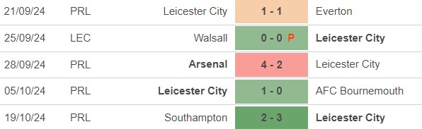 Nhận định, soi tỷ lệ Leicester vs Nottingham (02h00, 26/10), vòng 9 Ngoại hạng Anh - Ảnh 2.