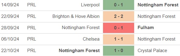 Nhận định, soi tỷ lệ Leicester vs Nottingham (02h00, 26/10), vòng 9 Ngoại hạng Anh - Ảnh 3.