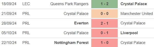 Nhận định, soi tỷ lệ Crystal Palace vs Tottenham (21h00, 27/10), vòng 9 Ngoại hạng Anh - Ảnh 2.