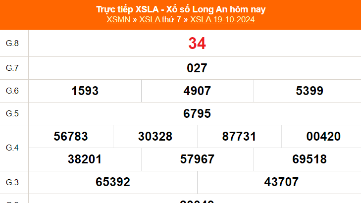 XSLA 26/10 - Kết quả xổ số Long An hôm nay 26/10/2024 - Trực tiếp xổ số hôm nay ngày 26 tháng 10