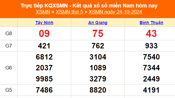 XSMN 26/10 - Kết quả xổ số miền Nam hôm nay 26/10/2024 - Trực tiếp xổ số hôm nay ngày 26 tháng 10