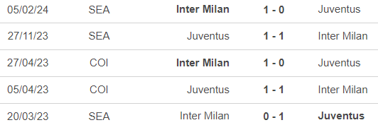 Nhận định, soi tỷ lệ Inter Milan vs Juventus 00h00 ngày 28/10, vòng 9 Serie A - Ảnh 2.